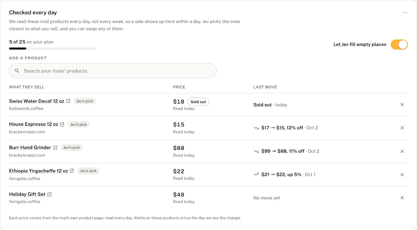 The daily list on our demo store: a rival’s espresso cut from $17 to $15, a grinder from $99 to $88, and a decaf sold out today.